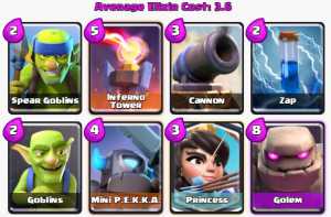 BEST GOLEM DECK in CLASH ROYALE! 